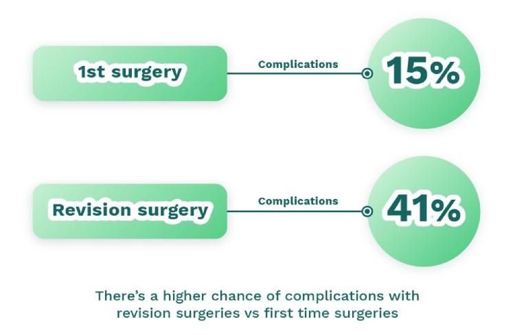 Gastric Clip Surgery - Permanently and safe weight loss